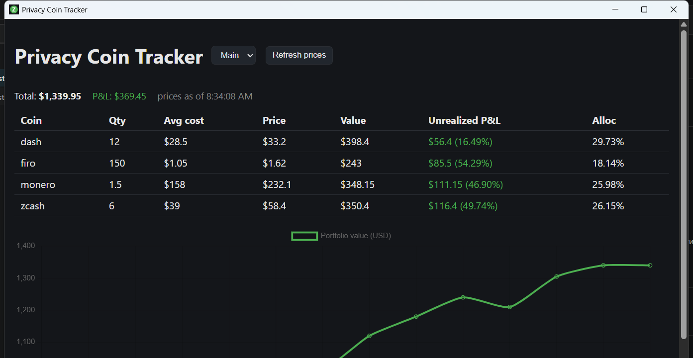 Privacy Coin Tracker dashboard: privacy coin holdings with value, profit and loss, and a portfolio value chart